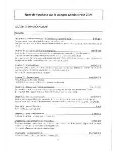 Compte administratif 2024